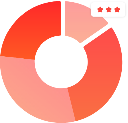 Chart foodtech